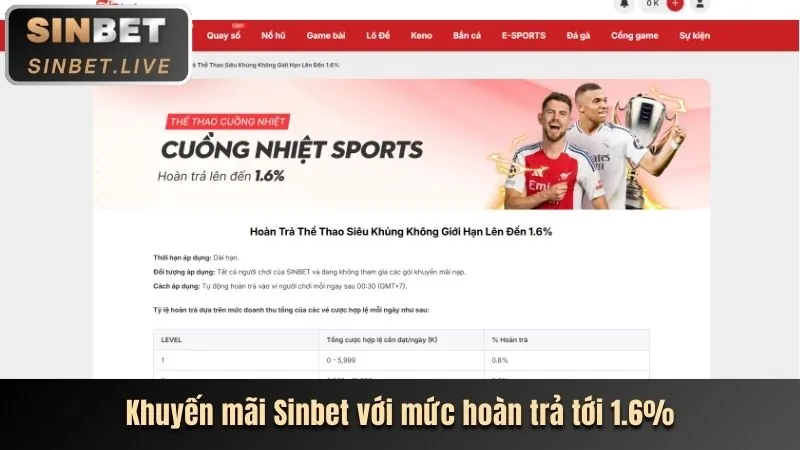 Khuyến mãi cá cược thể thao Kubet